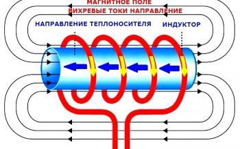 Вихревые индукционные электрокотлы