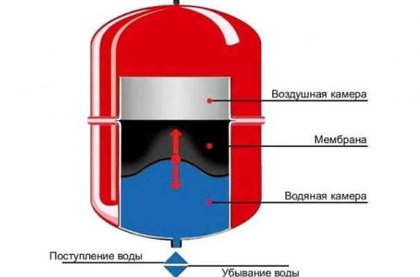 Мембранный (расширительный) бак для индукционного котла